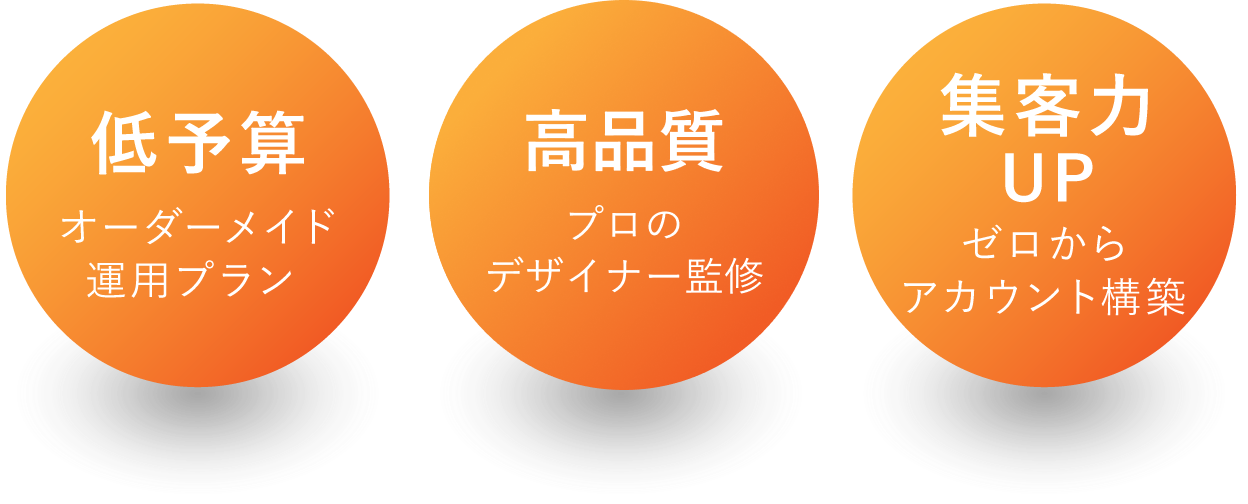 3つのメリット「低予算」「MEO対策」「集客力UP」