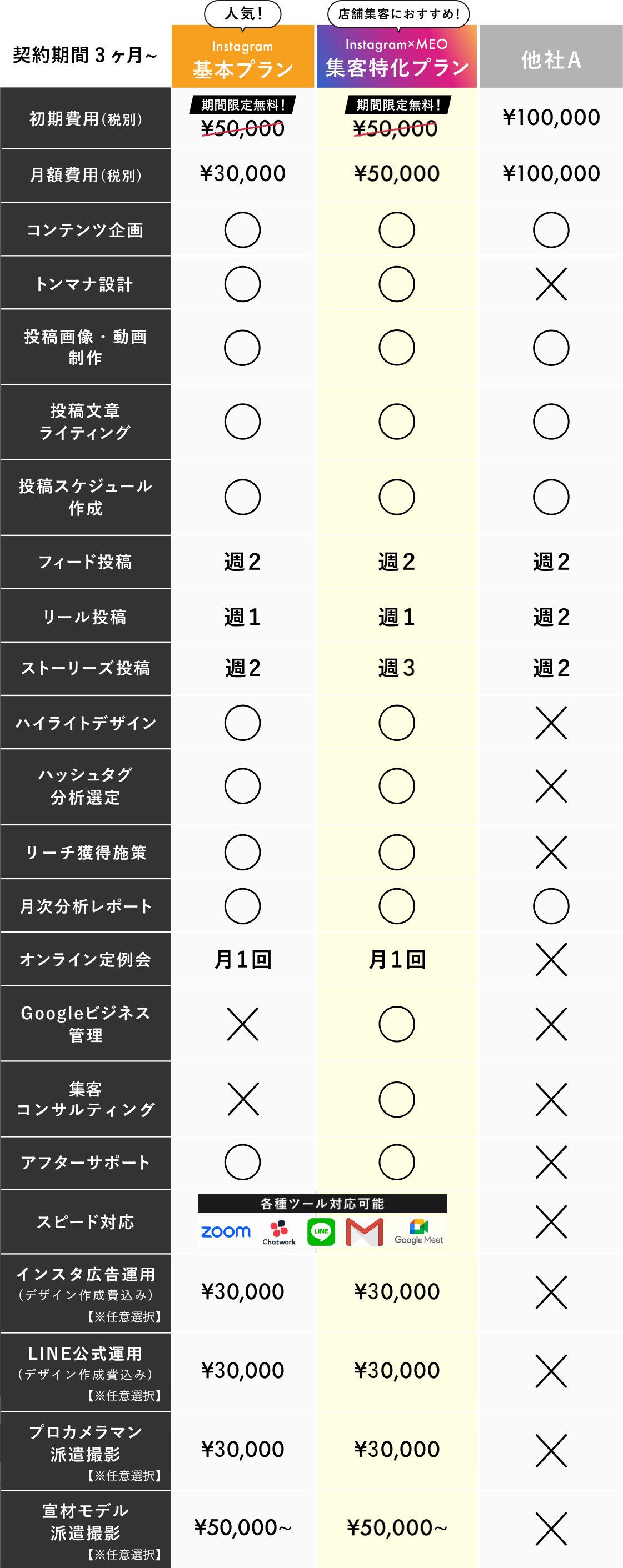 料金プラン比較一覧